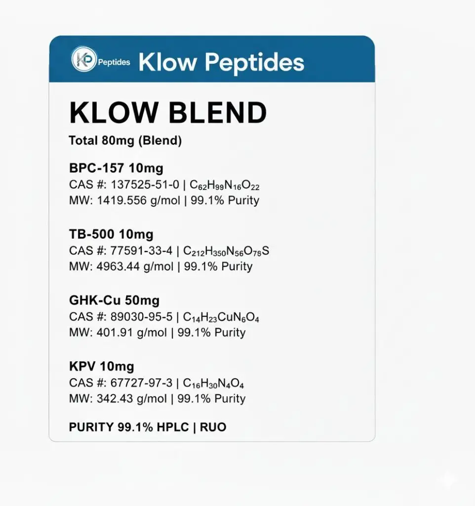 klow peptide